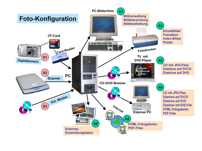 Foto-Konfiguration-3102 Foto-Konfiguration-3102