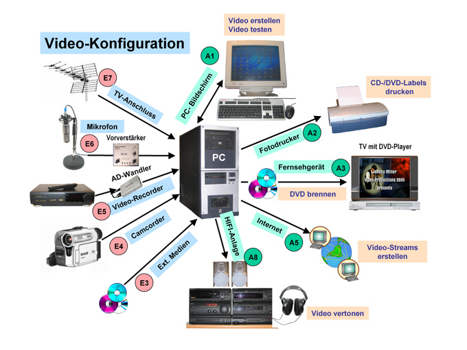 Video-Konfiguration-1 Video-Konfiguration-1